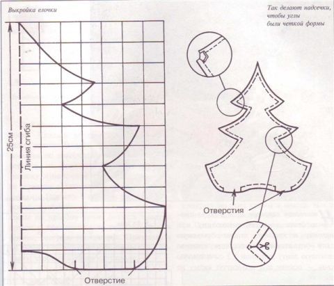 Схема шаблон выкройка елочки на Новый год