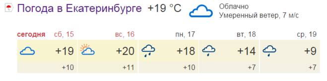 Прогноз погоды екатеринбург на сегодня по часам. Погода Екатеринбург. Погода в Екатеринбурге на 10 дней. Погода Екатеринбург сегодня. Погода Екатеринбург на 10.
