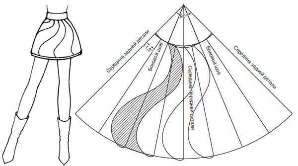 как сшить юбку. спиральная юбка