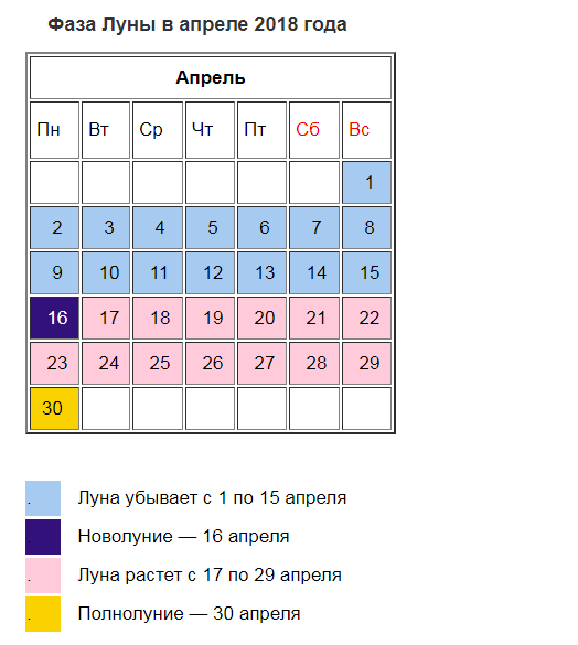 благоприятные дни для посадки Лунный календарь 2018