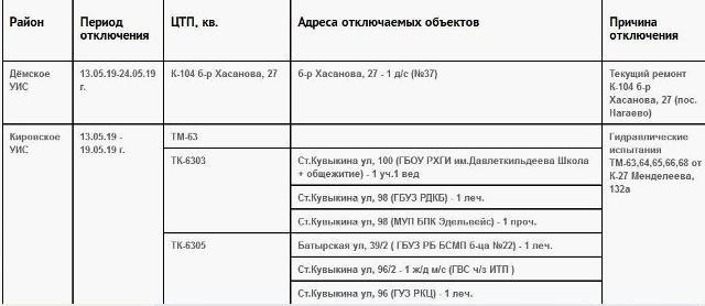 Когда включат воду по адресам. График отключения горячей воды 2021 Уфа Калининский район. Отключение горячей воды в Уфе 2021. График отключения горячей воды 2022 Уфа Орджоникидзевский район.