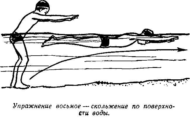 Горизонтальное скольжение. Упражнения на скольжение в плавании. Упражнение поплавок в плавании. Упражнение стрелочка в плавании. Скольжение на спине плавание.