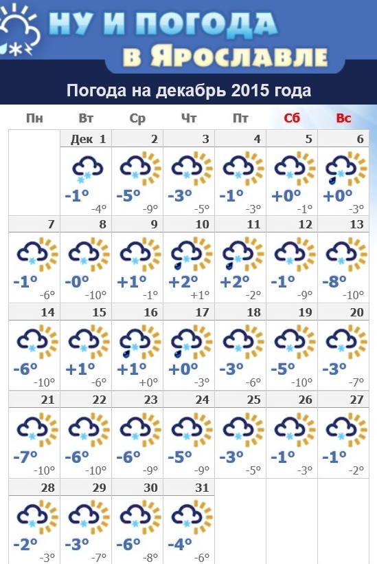 Сайт погоды ярославль. Погода в Ярославле. Погода на декабрь. Прогноз погоды Ярославль.