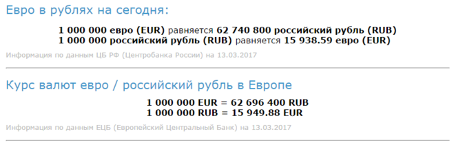 Как переводить в миллионы рублей. 1 000 000 Евро. Сколько евро в рублях. Тысяча долларов в рублях сейчас. 1000$ В рублях на сегодня.
