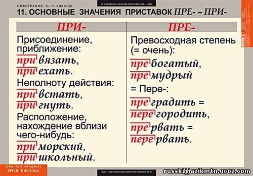 Прешкольный или пришкольный как пишется правильно