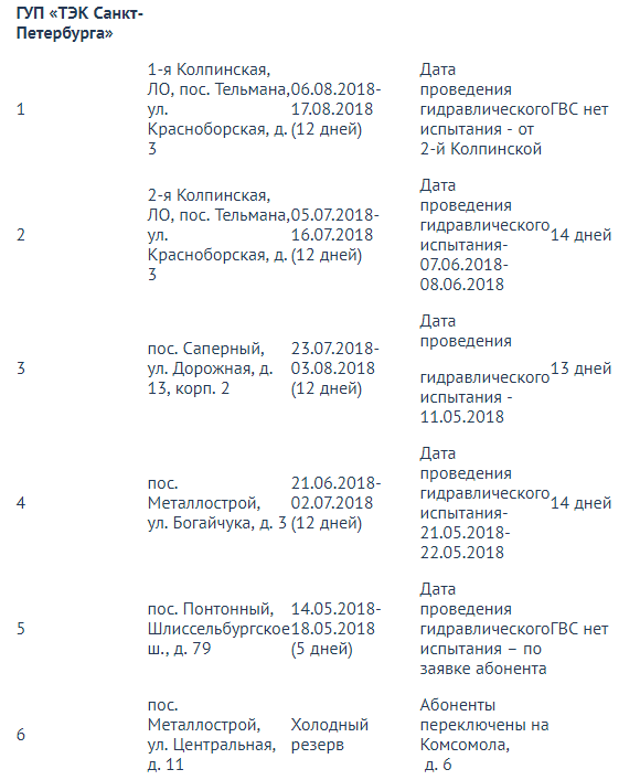 Электрички колпино спб расписание сегодня с изменениями