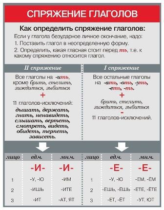 какое спряжение у слова полоть