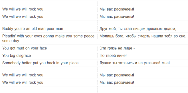 We will Rock you текст. Queen we will Rock you текст. We will Rock you перевод. We will Rock you текст и перевод. Текст песни рак