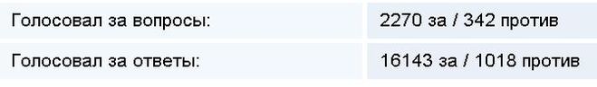голосование, контент, вопросы-ответы