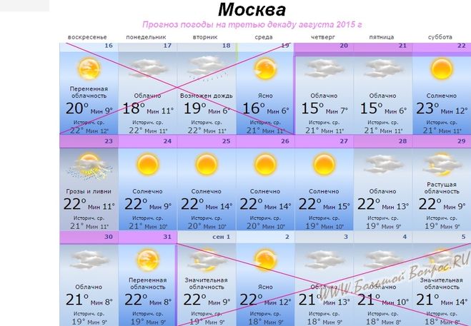 В конце месяца 16 будет. Месяц какой погода. Погода в Москве. Какая. Погода. Бола. В. марте. Климат Москвы на год.