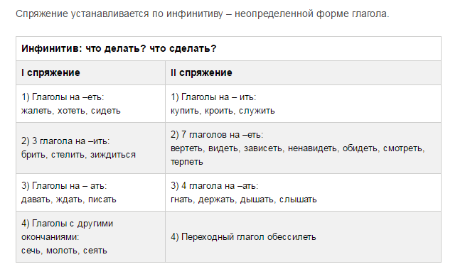 Езжай или поезжай как правильно. Поедите или поедете как писать правильно. Поедим или поедем как правильно пишется. Поедешь как пишется правильно. Поедешь или поедешь как правильно пишется.