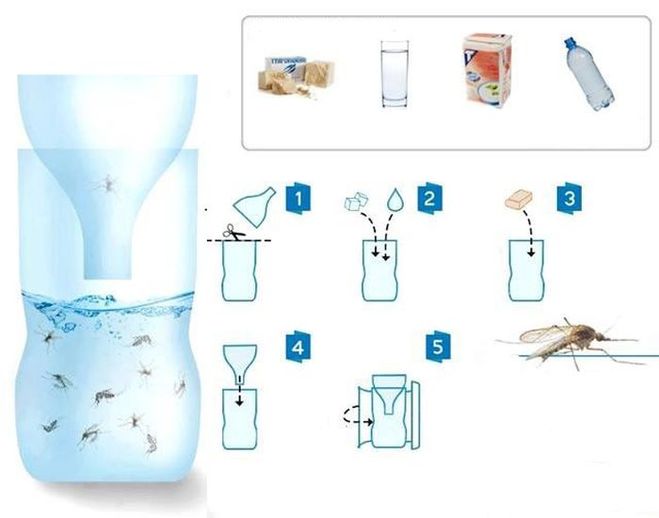 ловушка для комаров