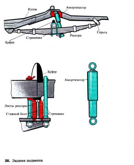 устройство задней подвески: устройство амортизатора и рессоры