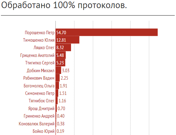 текст при наведении