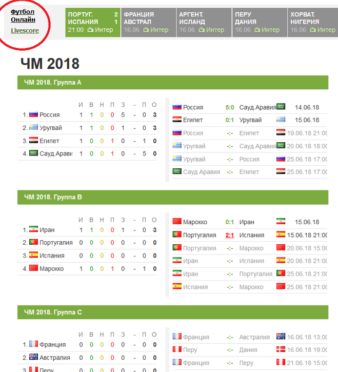 Футболу 2018 турнирная таблица. Групповой этап ЧМ 2018 по футболу таблица. ЧМ по футболу 2018 турнирная таблица групповой этап. Таблица чемпионата России по футболу 2018.