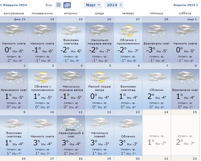 Какая погода будет 10 апреля. Погода на март. Погода на март и апрель. Погода на февраль март.