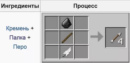 Как крафтится стрела. Как сделать лопату в МАЙНКРАФТЕ. Как сделать решетку в МАЙНКРАФТЕ. Как сделать палку в МАЙНКРАФТЕ из дерева. Как сделать ключ в майнкрафт.