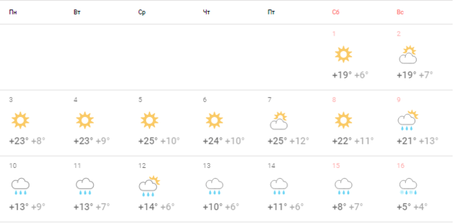 Температура в Пятигорске. Пятигорск погода в октябре. Погода в Пятигорске на октябрь 2022. Прогноз погоды в Пятигорске.