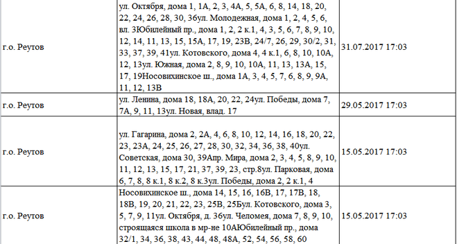 План отключения горячей воды реутов