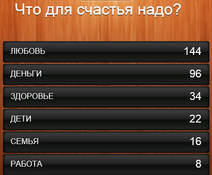 что нужно ребенку для счастья 100 к 1 ответ. Смотреть фото что нужно ребенку для счастья 100 к 1 ответ. Смотреть картинку что нужно ребенку для счастья 100 к 1 ответ. Картинка про что нужно ребенку для счастья 100 к 1 ответ. Фото что нужно ребенку для счастья 100 к 1 ответ