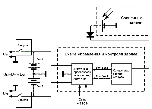 Блок-схема снабжения энергией от 2 источников с DC выходом