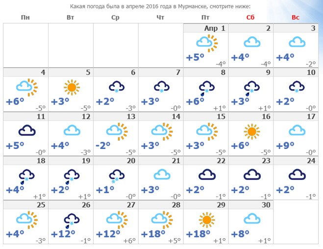 Какая погода в апреле. Какая была погода. Погода в Мурманске. На новый год какая погода будет. Погода в мурманске на сайте месяц