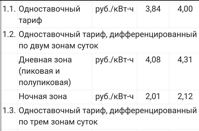 Стоит квт. Тариф за 1 КВТ. Тариф за электроэнергию коммерческих.