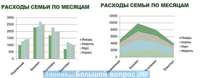 Круговая диаграмма в Powerpoint - как сделать?