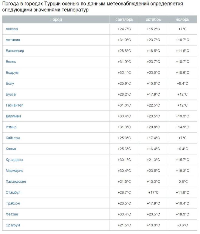 текст при наведении