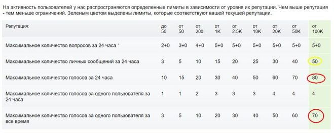 Ира люблю длинн­ые ответ­ы, но не комме­нтиру­ю для БВ