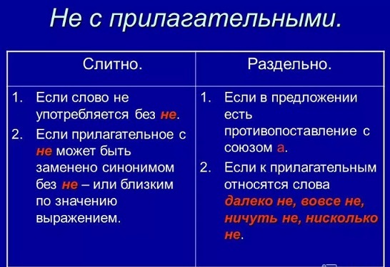 Как пишется слово неоспоримый слитно или раздельно