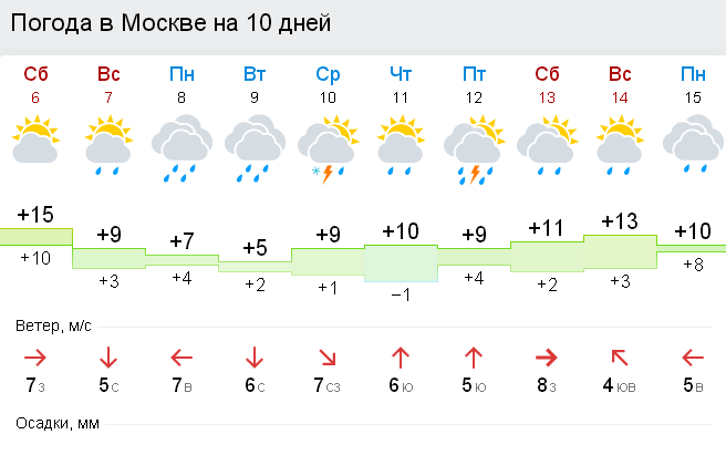 Погода на 14 смоленске на неделю. Погода в Москве. Погода ВМО. Погода в Мос ке. Погода в Москве в мае.