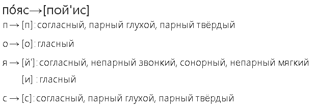 Жить звуко буквенный разбор слова 4 класс