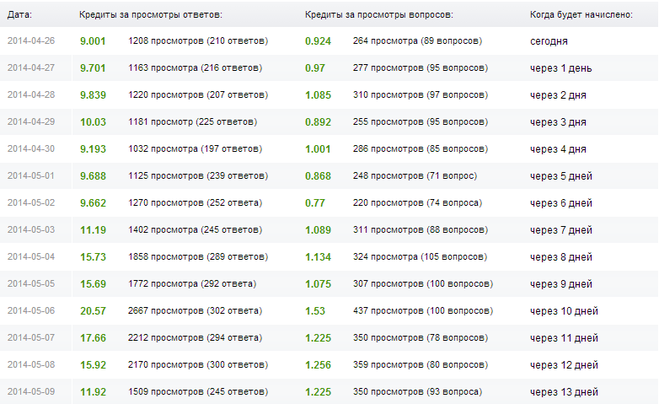 текст при наведении