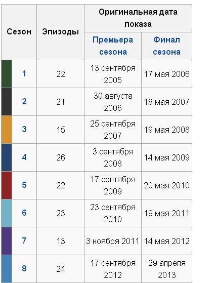 текст при наведении