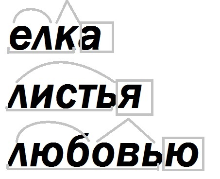 Любимый по составу. Разбор слова по составу елка.