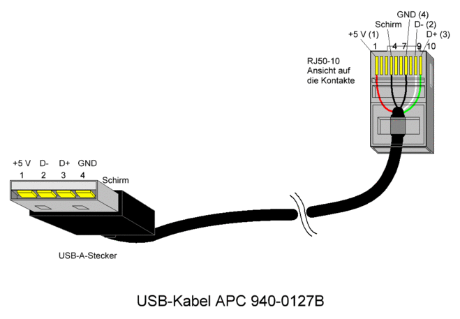 Распиновка дата-кабеля APC 940-0127B