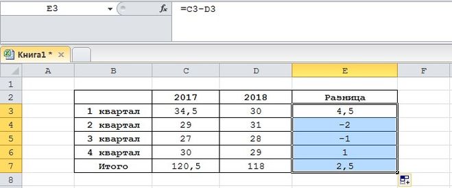 Высчитать разницу между числами. Excel разница между числами. Как посчитать разницу в excel. Как посчитать разницу в эксель. Формула разницы между двумя числами в excel.