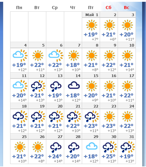 Погода на май 2024 брянск. Какая погода в мае. Полностью на май месяц. Погода в Краснодаре на март. Какая температура была в мая.