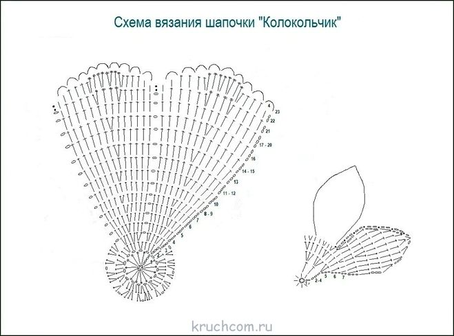 шапочка колокольчик крючком - схема вязания