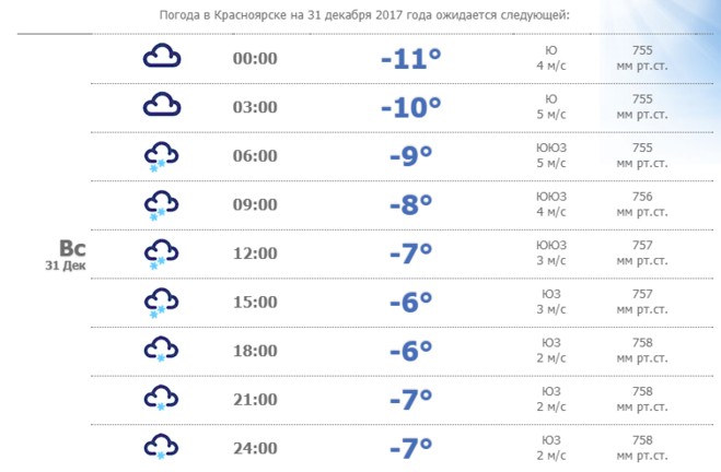 Погода в Красноярске. Какая погода была в декабре. Какая погода была 1 декабря. Какая температура в декабре. Рп5 тольятти погода на 5