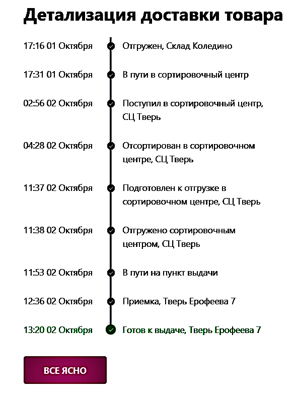 Отгружено по данным продавца