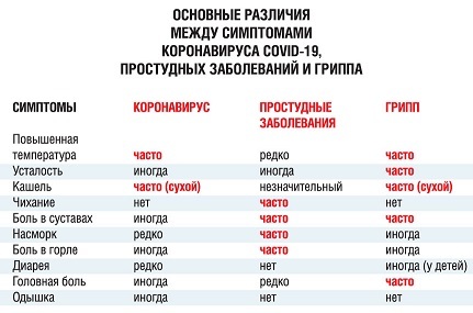 Симптомы коронавируса Слезятся и покраснели глаза