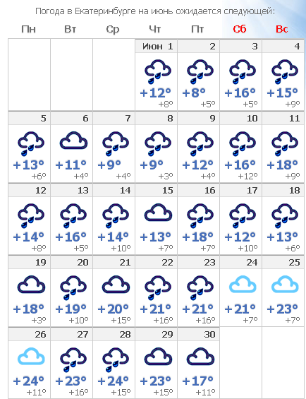Погода Екатеринбург. Погода на июнь. Погода в Екатеринбурге на 10 дней. Погода в Екатеринбурге на неделю.
