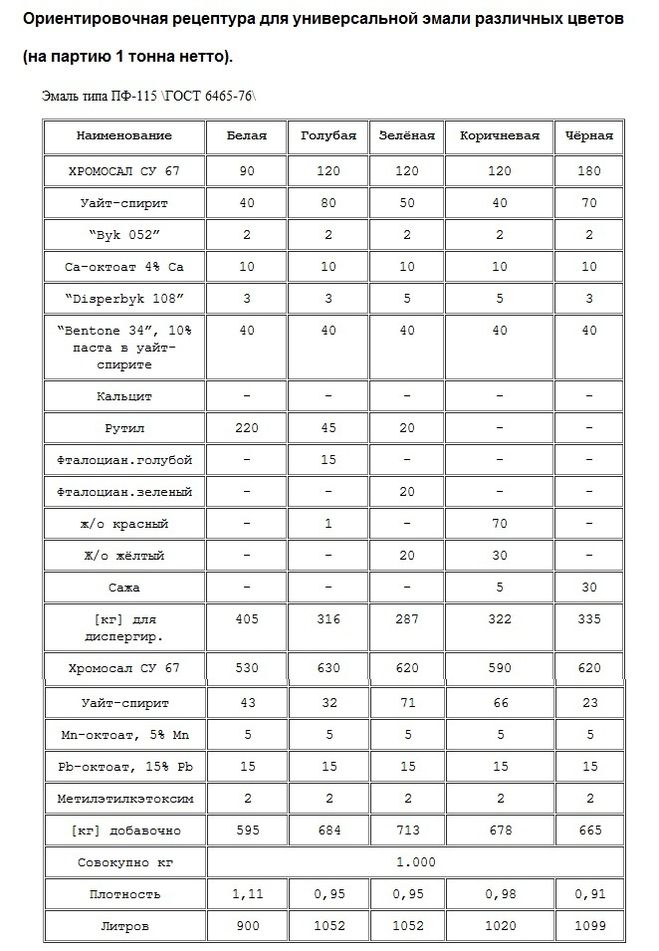 текст при наведении