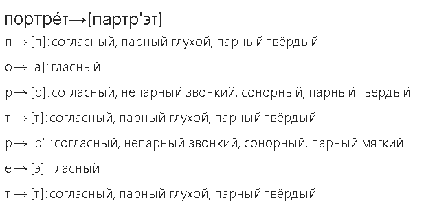 Портрет фонетический разбор. Фонетический разбор слова Мороз. Фонематический разбор слова Мороз. Звуко-буквенный разбор слова Мороз. Фонетическийразбор словп Моро.