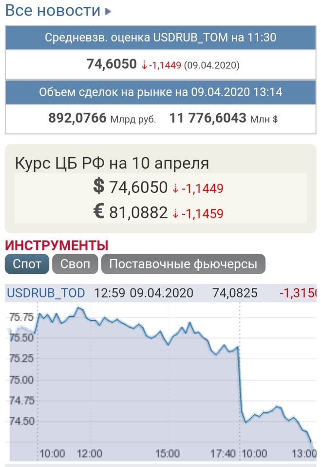 Курс доллара на 10 апреля 2020г