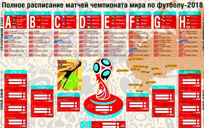 чм мира по футболу 2018 турнирная таблица расписание всех игр