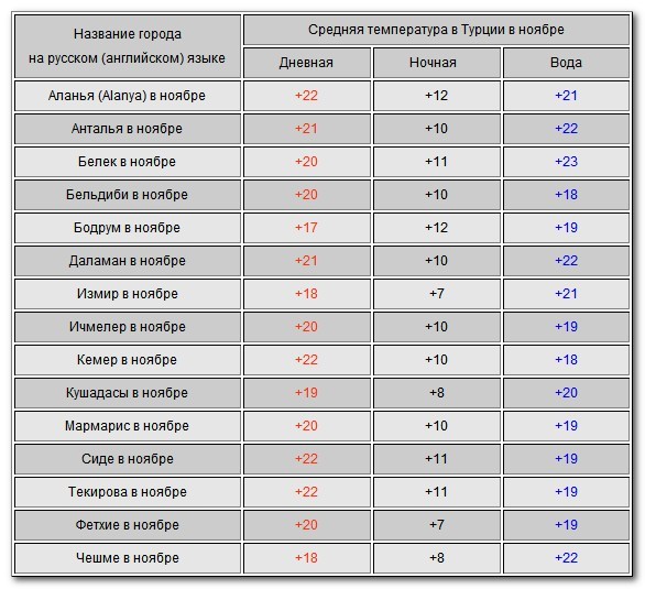 текст при наведении