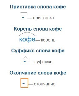 Какао какое окончание. Разбор слова кофе. Кофе окончание в слове. Кофе состав слова. Морфемный разбор слова кофе.